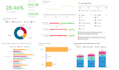 design your business dashboards