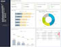 build dashboards, stories, and datasphere models