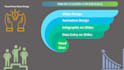 design your PPT slides and presentation