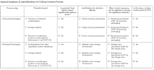 make haccp plan , haccp and food safety plans, procedures, record keeping forms
