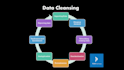 expertly fix errors, deduplicate, and clean data