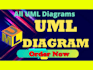 design all uml diagrams and flowcharts