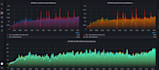 setup and troubleshoot prometheus and grafana for monitoring your infra and apps