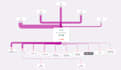 build custom d3 sankey diagram