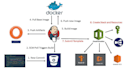 do docker, k8s, AWS, gitops, observability and automation
