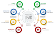 integration, pipedrive, CRM, automation