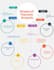 conduct thematic analysis of qualitative data using nvivo