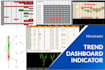 create awesome dashboard for mt4 or mt5