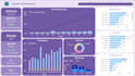 develop dashboards for your sales presentation