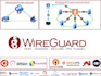 setup wireguard, twingate, private cluster, openvpn, ipsec,
