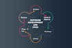 be your software architect, business analyst, process mapper, technical writer