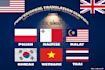 polish, malay, maltese, thai, korean and vietnamese translation