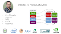 be your parallel program developer