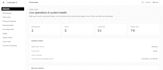 build an ai powered CRM and lead management system