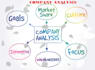 do company, swot, and pestel analysis