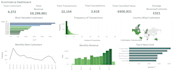 be your business data analyst