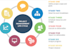 work on project management tasks for you