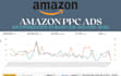 set, manage  amazon PPC ads campaign optimization  sponsored ads