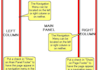 modify web page layout and design