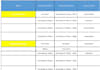 manage business resource planning