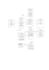 do code in c java swing html css js and sql with python