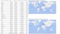 put your excel data in a power bi dashboard