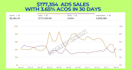 setup your amazon fba PPC campaigns and optimize amazon PPC campaign ads