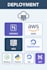 fix any bugs on heroku digitalocean and aws app deploy