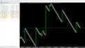 create the eas to trade synthetic indices