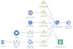 develop and deploy azure functions, logic apps, web jobs