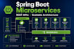 develop custom rest apis and third party integration using java spring boot