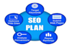 provide a mini SEO consultation for blog, website