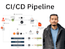 set up jenkins cicd pipeline for AWS with zero downtime