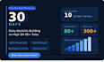 provide 30 days daily drip feed backlinks with high da