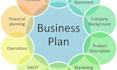 do business case study analysis, pestle, porter, and swot