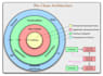 architecture your project using maven multi modules