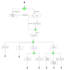 create uml diagrams like usecase, activity, class in 1 day