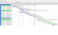 create a planning schedule in primavera for your project