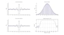 do signal and image processing design and simulation in matlab
