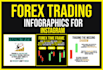 deign forex trading tips infographics for your instagram