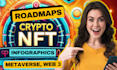design a aesthetic crypto nft token roadmap infographic