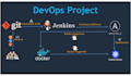 help you in devops tasks cicd, docker, kubernetes and cloud