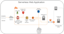 develop your backend using AWS serverless lambda nodejs