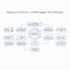 do machine learning models and chatbot for your business