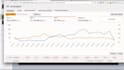 launch, optimize and manage your amazon PPC campaign ads