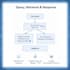do chatbot, nlp, sentiment analysis machine learning using python and fastapi