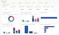 provide insight on your business with data visualization