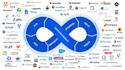 be your devops guy