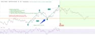 do technical analysis in crypto, stocks, and forex