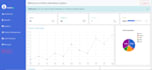 make you professional attendance management system website for your school